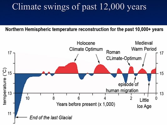 climate-swings-of-the-past-12000-years.jpg