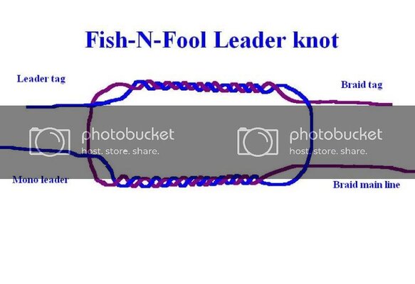 Fish-N-Foolleaderknot.jpg