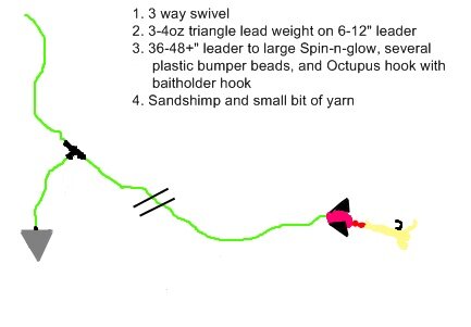 Plunking%20sandshimp%20rig.jpg