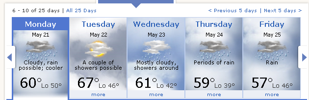 Extended Forecast 2.png